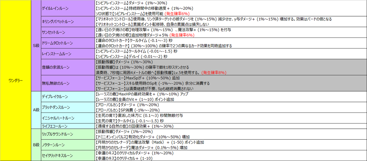 やー ラグマス Ep6 0 アドバンスドルーン システム スキルルーン スーパーノービス T Co Jhpiuefp4r Twitter