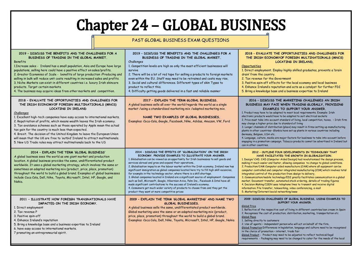 JasonRyanTeach's tweet image. just completed a one page summary and past exam question for Global Business. Original files can be found at tinyurl.com/ydxavlwl. Share and amend #unit7 #LCBusiness #edchatie #leavingcert2020