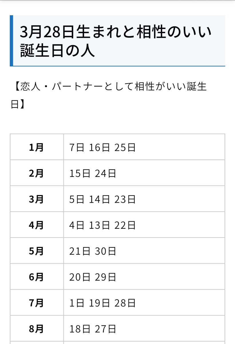 ぽんた ゼログラvol 6は6月26日 En Twitter 3月28日生まれの性格や恋愛傾向を徹底解説 365日誕生日占い ウラソエ Urasoe T Co Egp2qkzn2p 俺はあゆ氏とは違ってイグザクトリー とジョジョも驚くくらいの声量で当たってるとしか言えなかった けど
