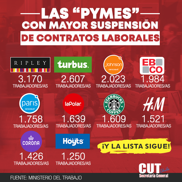 PRENSA | Las 20 grandes empresas que se acogieron a la Ley de Protección del Empleo 

Noticia aquí 👉cutt.ly/2ylPaAv