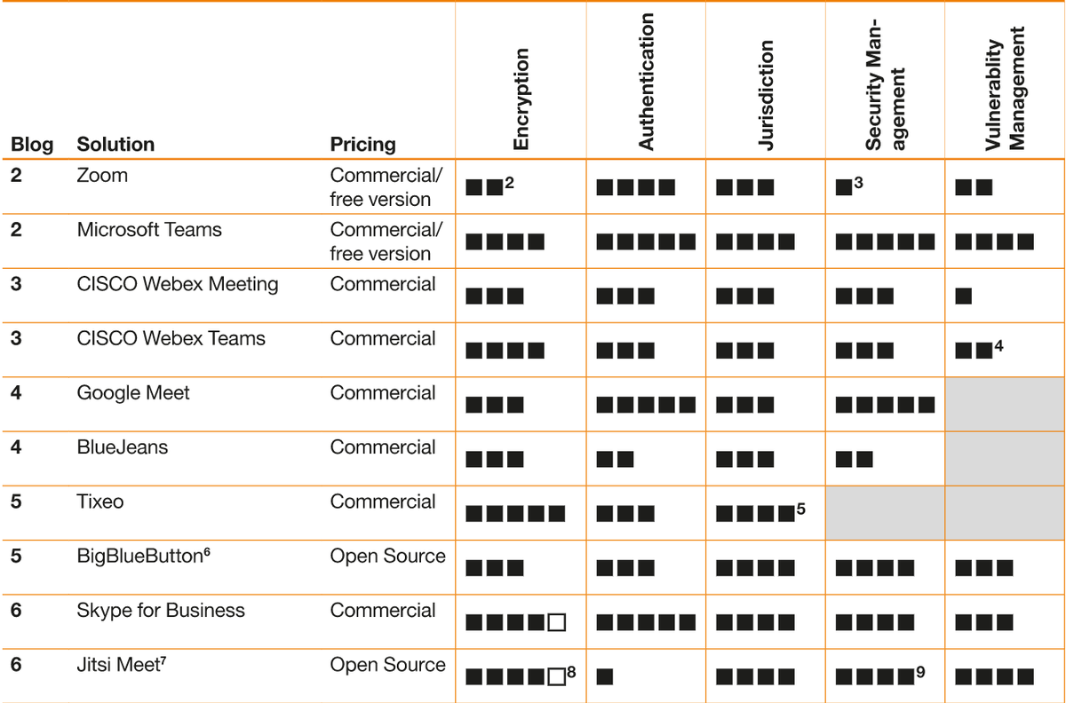Charl van der Walt 🌻 tweet media