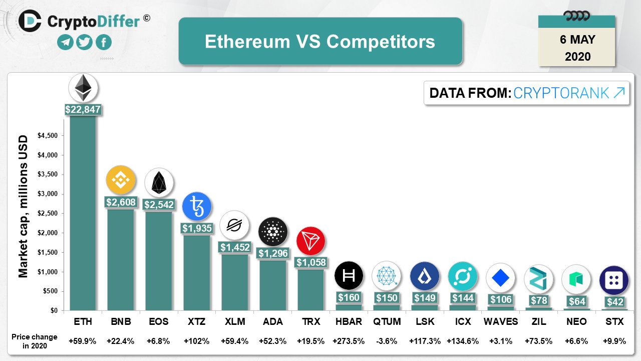 waves vs ethereum bitcoin mining ohne wallet