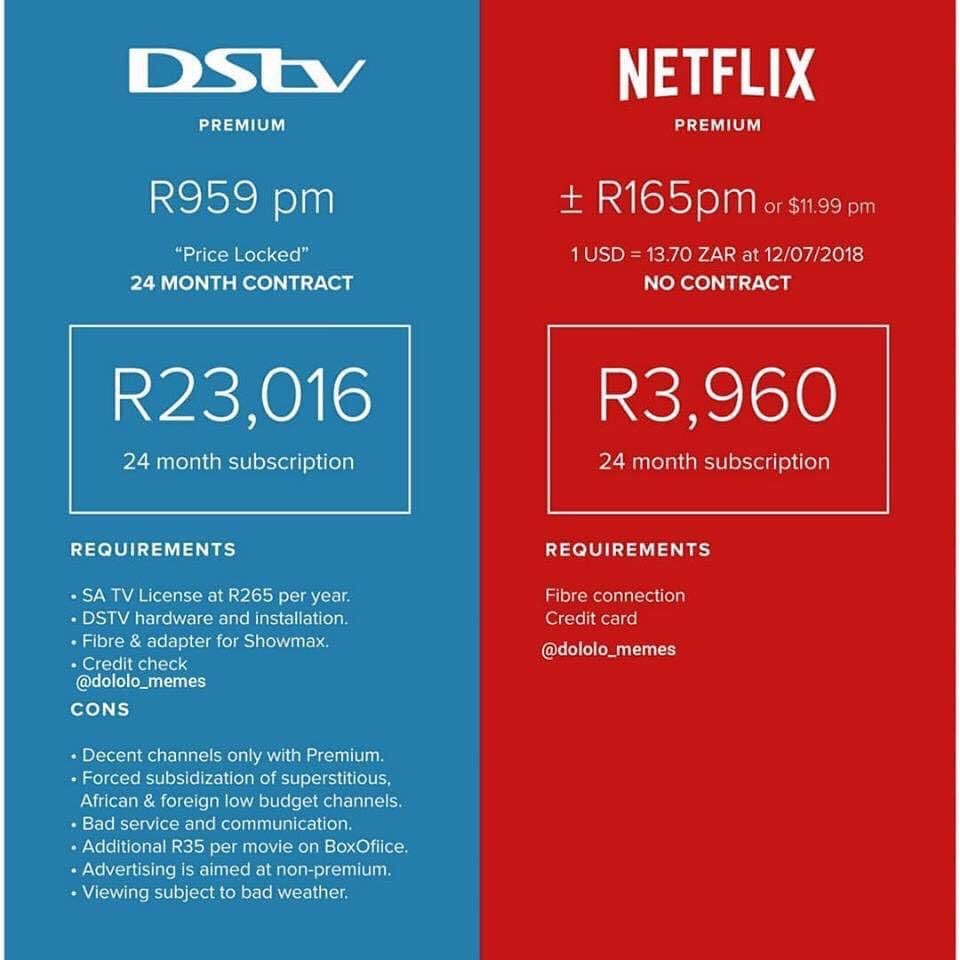 SuperRedWine's tweet photo. Make an informed decision.

SHARE To Annoy DStv https://t.co/dxrUEN1Cin