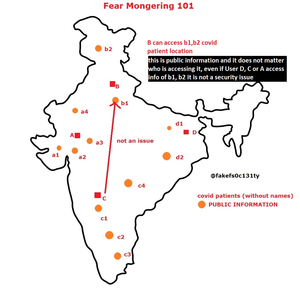 fakes0c131y's tweet image. Exposing @fs0c131y  &apos;s so called &apos;research&apos; about finding anonymous covid patients in any area in one tweet.

#ArogyaSetu 
#ArogyaSetuApp 
#FakeHacker

 @SwarajyaMag  @OpIndia_com  @ShefVaidya 
@desimojito @rishibagree  @AskAnshul @TOIIndiaNews