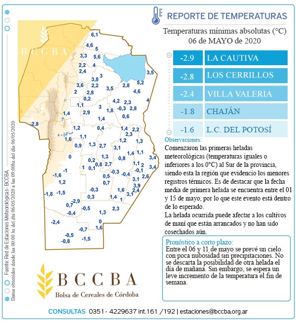 🧊Primeras HELADAS en Córdoba. 

Se registraron temperaturas iguales o inferiores a los 0°C al Sur de la provincia. 

❄️Este evento es totalmente normal, la fecha de primera helada al Sur de Córdoba está entre el 01 y 15 de mayo.

Consulta la REM en bccba.org.ar