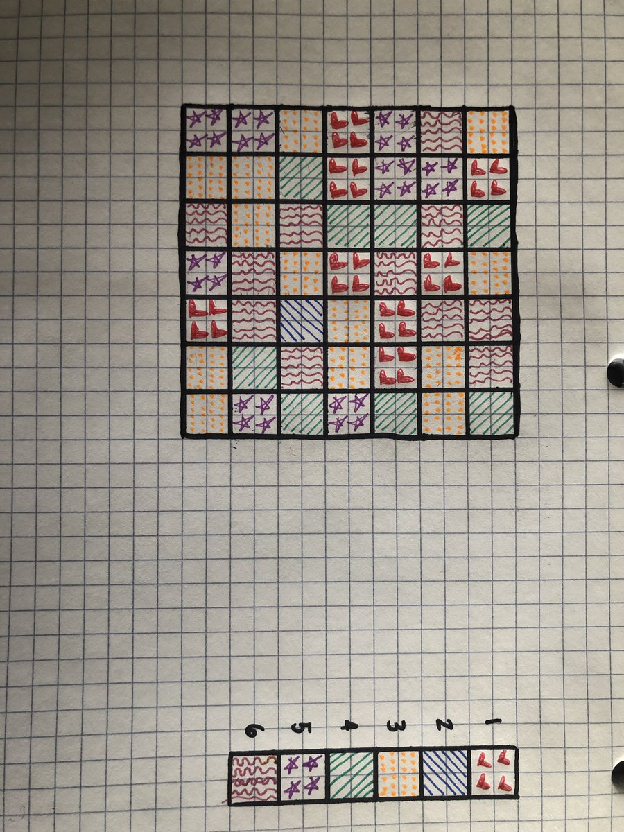 teachingholmes's tweet photo. Check out my first #mathartchallenge! What a great way to engage students in probability @anniek_p @BurbotLovetalk https://t.co/kZRzhlLGG2