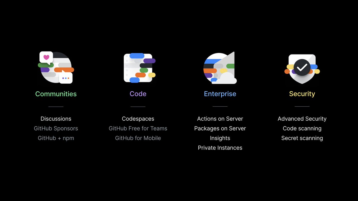 github's tweet photo. We covered a lot of ground in today’s #GitHubSatellite keynote, but don’t worry if you didn’t take notes. The whole video will be available soon at https://t.co/V21GFSPWiW https://t.co/VVslUAqAEY