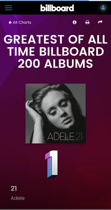 The only pictures of Adele that matter. https://t.co/fpqmLhfI9p