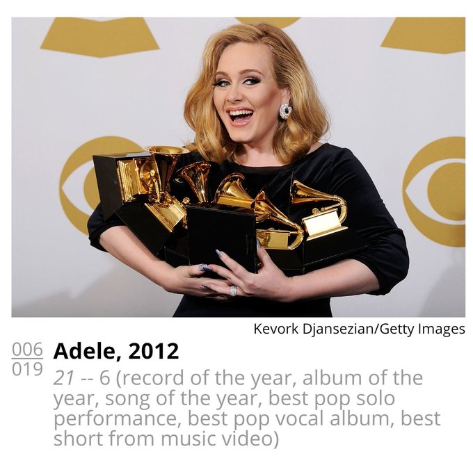 The only pictures of Adele that matter. https://t.co/fpqmLhfI9p
