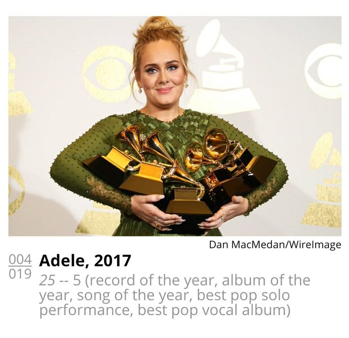 The only pictures of Adele that matter. https://t.co/fpqmLhfI9p