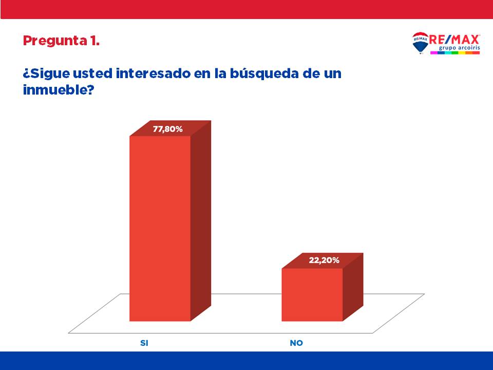 Actualizamos con <a href="/REMAXESPANA/">REMAX España</a> la situación inmobiliaria tras el COVID-19
franquiciasvip.com/noticias-franq…
#PiensaenVIP #franquicia #franquicias #franquiciasRentables #emprender #negocios #negociosRentables #franquiciasInmobiliarias #emprendedores