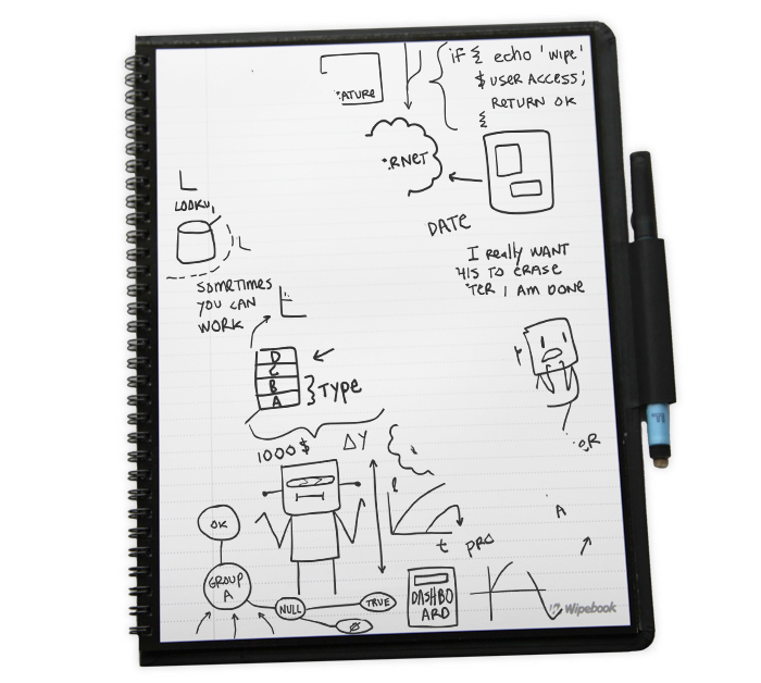 MrSorensen805's tweet photo. One lucky @OxnardUnion teacher in @edcampOSjr session today will win a @Wipebook bundle &amp; notebook!!  It's not too late to sign up! https://t.co/My5F10QISi
#TeamOUHSD #OUSummit Online https://t.co/xDklZbi4kE