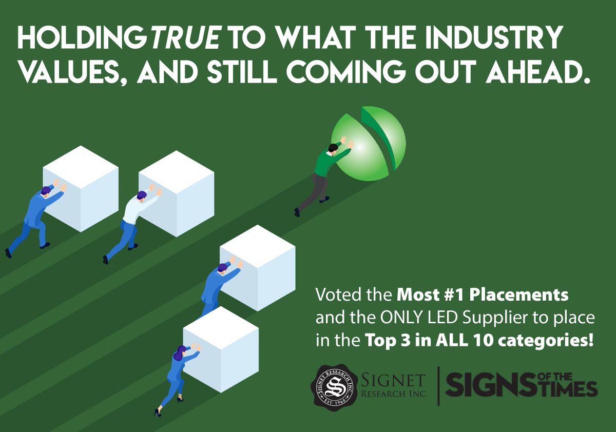 PrincipalLED's tweet image. Principal LED is honored to be recognized by the Signs of the Times BrandStudy™ from Signet Research, Inc. as the ONLY LED supplier to be ranked in the top 3 in all 10 categories and #1 in price, service, and value for two straight years. lnkd.in/gjCgcMW