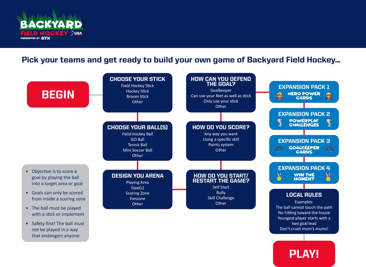 USAFieldHockey's tweet photo. Your backyard is your stage! The possibilities are endless!
Use two trees as a goal, a trash can as a goalkeeper or a broom as your stick.
Dive into #BackyardFH, presented by @STXFH, during this time!
➡️ https://t.co/UCLcvfV0Uz https://t.co/d2bIobBDU3