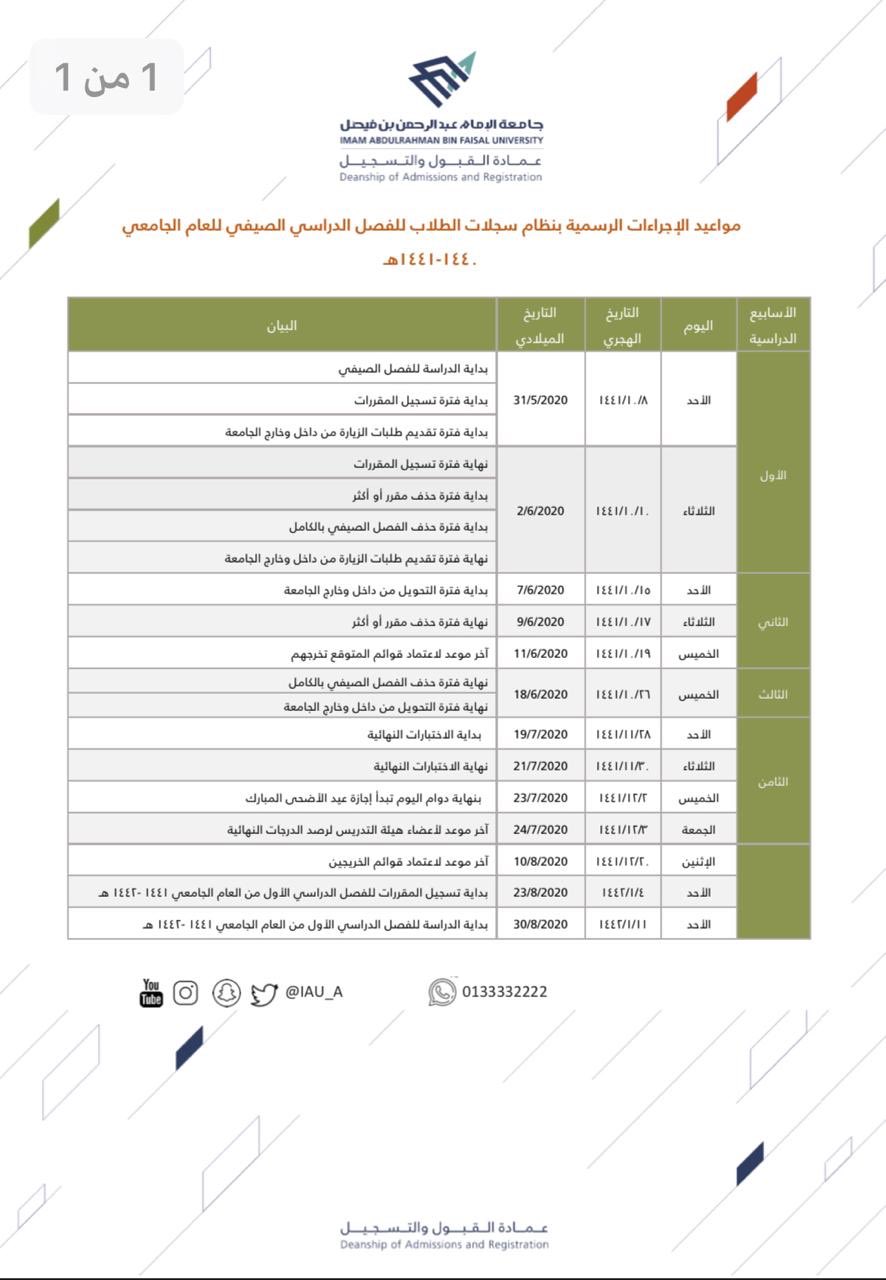 عمادة القبول والتسجيل Sur Twitter طلابنا طالباتنا إليكم التقـويم الأكـاديمي للفصل الدراسي الصـيفـي ١٤٤١ ١٤٤٠هـ تنويه سيتم طرح بعض الكليات للمقررات التي تدعم إنهاء متطلبات التخرج في الفصل الصيفي