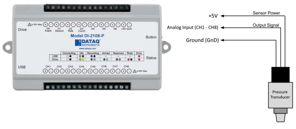 Learn to make pressure measurements with the DI-2108-P data logger: dataq.com/blog/sensor-da…