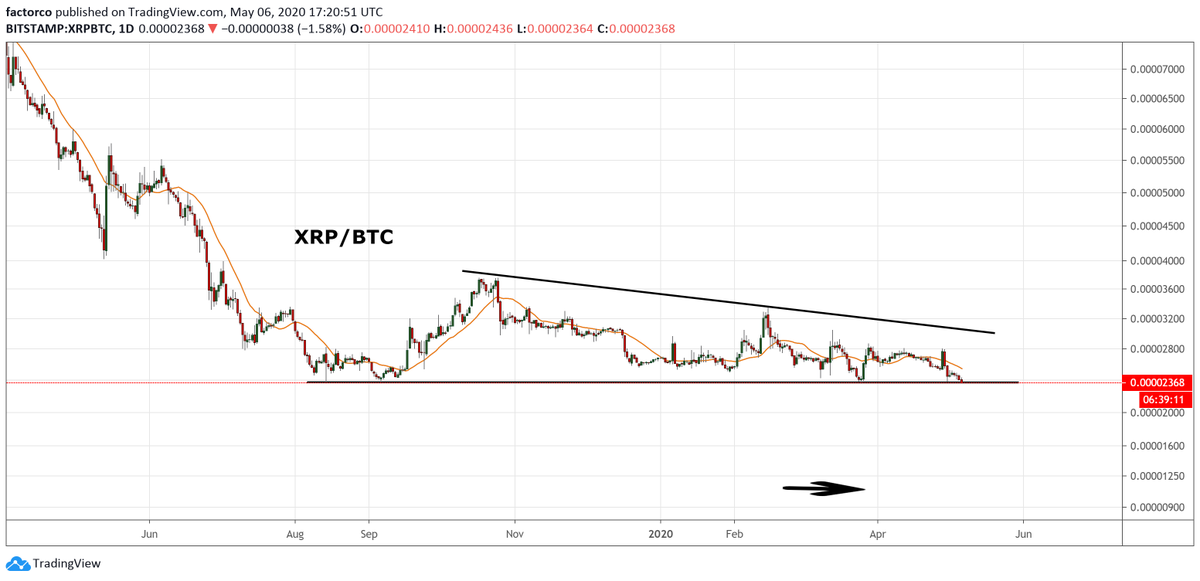 XRP/BTC chart