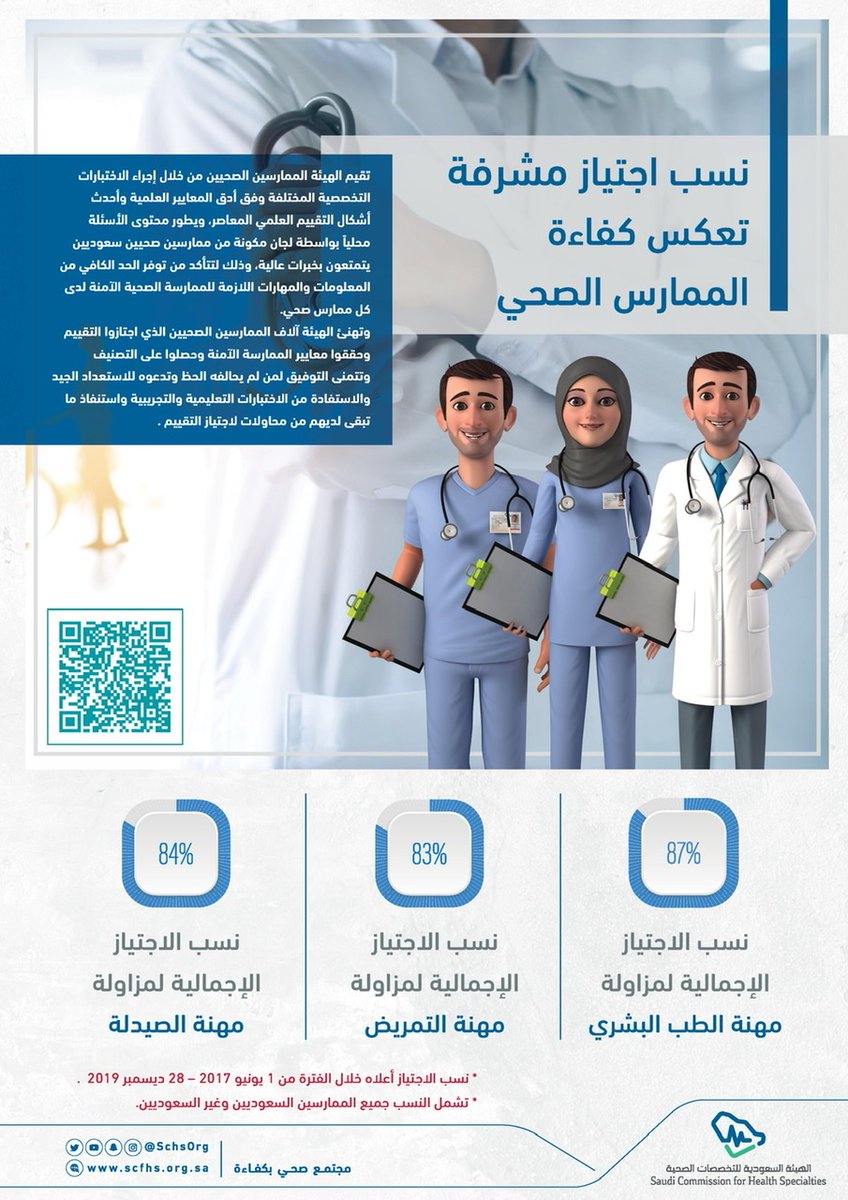 تطبيق إرتقاء التحضير لإختبار الهيئة السعودية للتخصص ات الصحية لطلاب المختبرات الطبية أون لاين