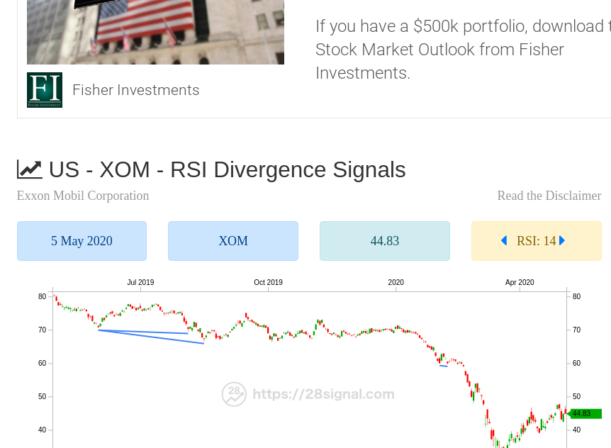 28signal's tweet photo. Exxon (XOM)
More: https://t.co/qwGqWrprf7
#Exxon #XOM #美股 #dow #stock #trading #rsi #divergence #signal #nyse #nasdaq #invest #investing https://t.co/ztRXxUlSg7