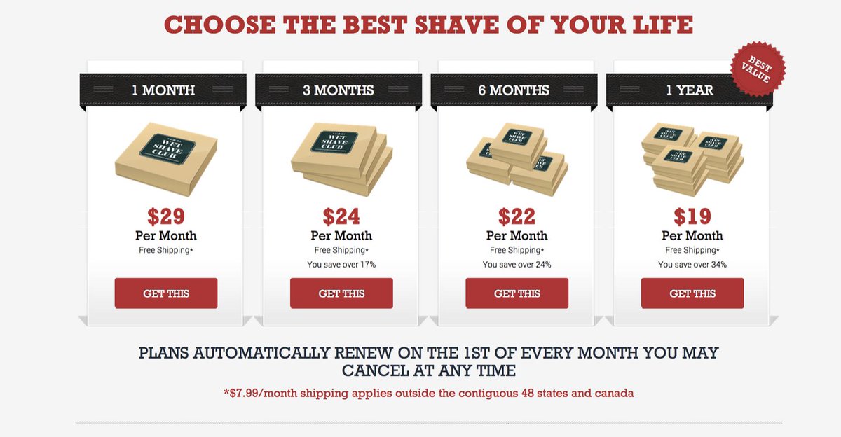 Step 4: Increasing prices and adding annual optionEverything so far took us about 2 months of balls-to-the-wall work, but things were starting to shape up. We were then able to increase prices to $29 for the monthly box instead of $12 while incentivizing annual subs.