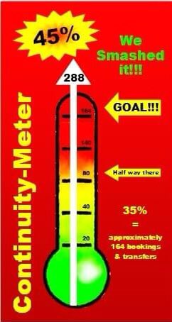 keogh_sara's tweet photo. So proud of the @BTHFT @BTHFTMaternity CoC teams and all the staff who helped to exceed the 35% target!! Amazing achievement and high confidence of 51% next March. @karendawber @Mel_Pickup @TeamCMidO news worth celebrating 👏👏👏👏👏👏 https://t.co/qaweodfNNh