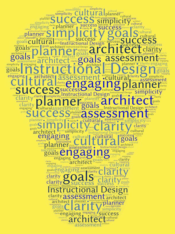 Instructional Design summed up!
#IDTiPs