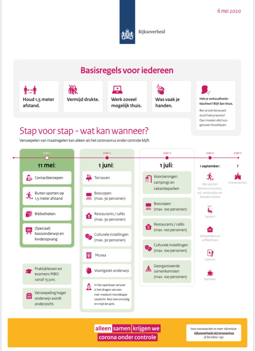 Versoepelen van maatregelen kan alleen als het #coronavirus onder controle blijft. Vanaf maandag 11 mei geven we elkaar stap voor stap meer ruimte. Wat kan wanneer? 
 
Meer informatie over de versoepeling en de voorwaarden ⬇️
 
rijksoverheid.nl/actueel/nieuws…
