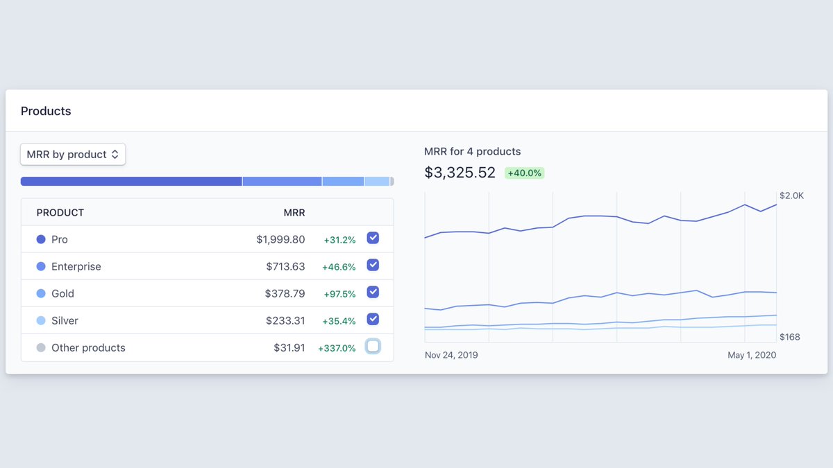 Stripe on Twitter "Got it—thanks for letting us know. Since you're