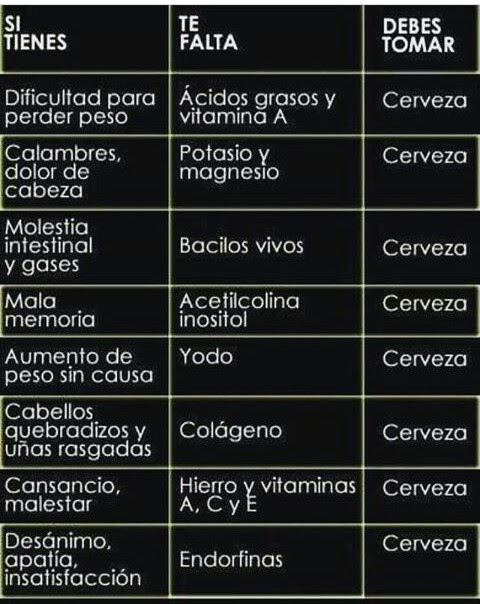 Ya di con la explicación a todos mis malestares...
Ya era hora!!!
#MandenCerveza