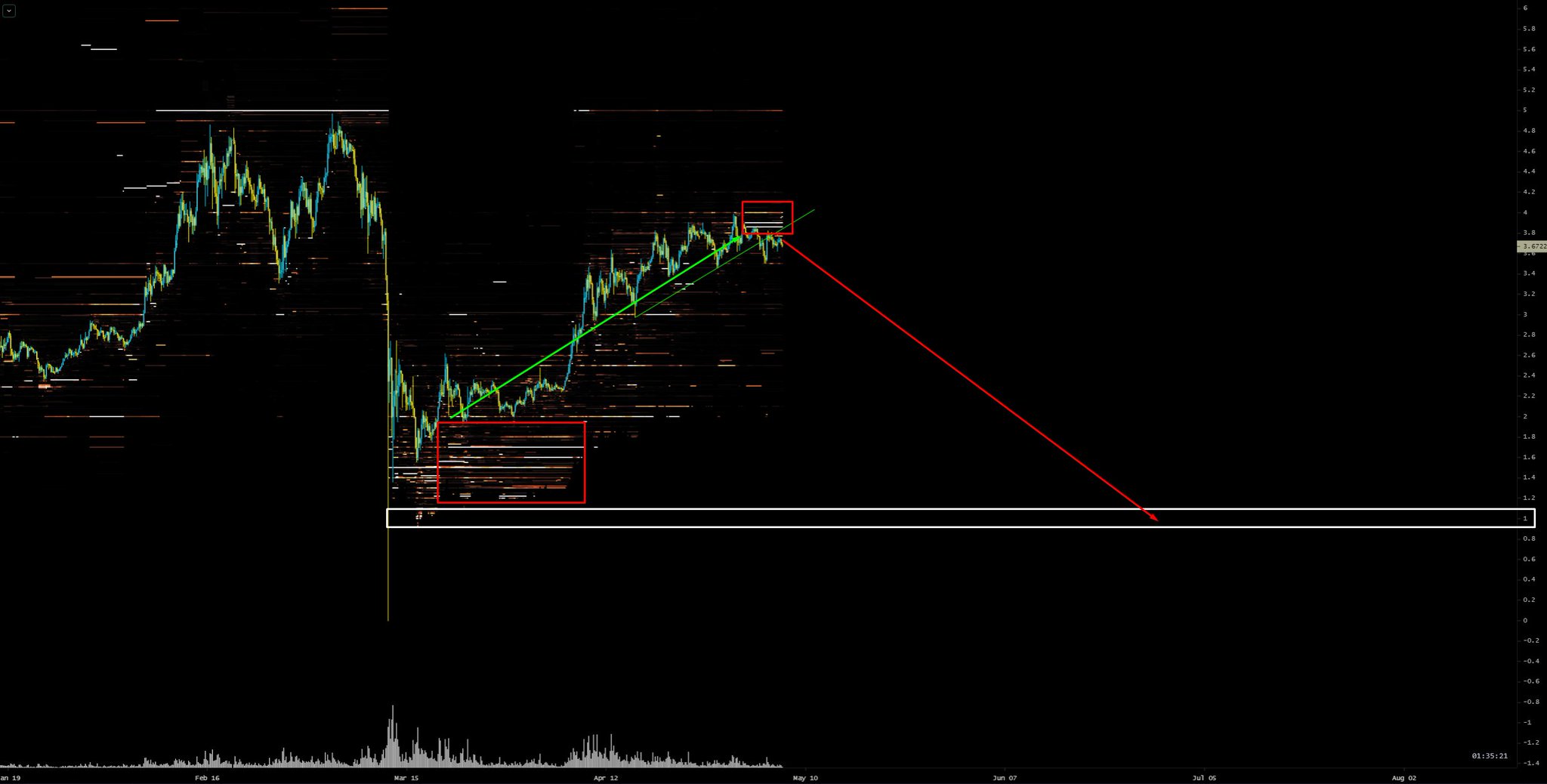 Chainlink price bearish