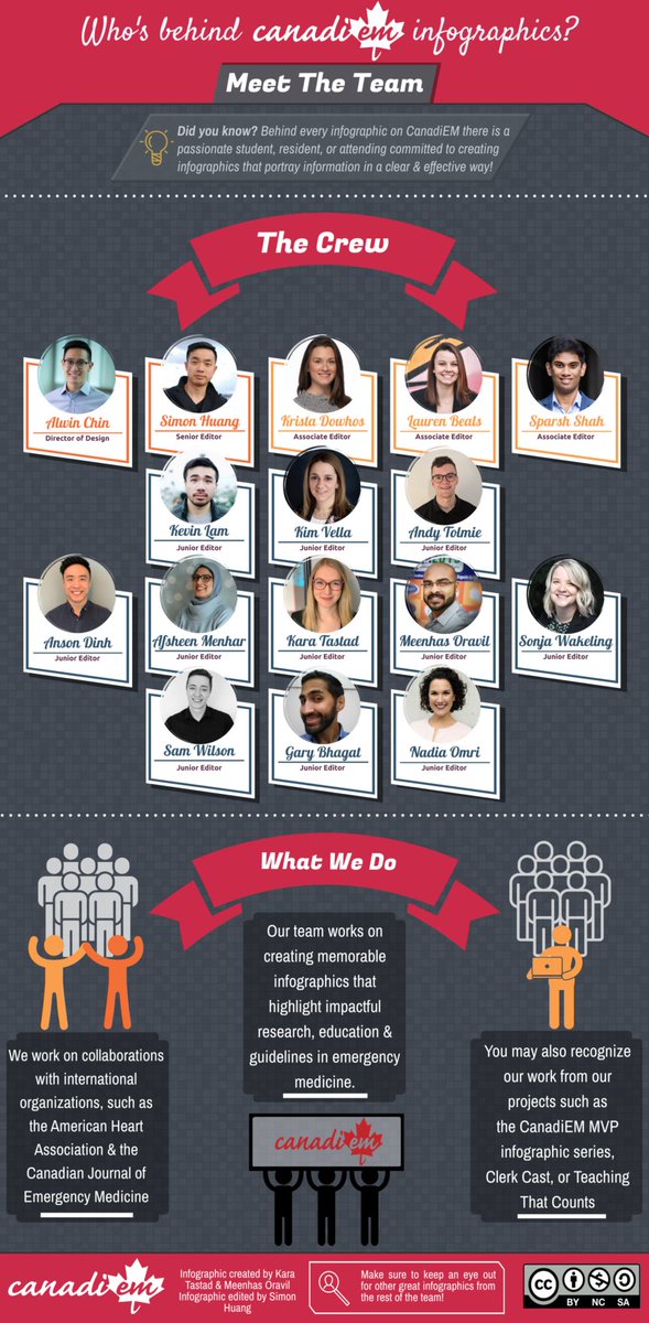 WeAreCanadiEM's tweet photo. Looks like it's a week for introductions; today, we're showcasing our 2020 CanadiEM Infographic Team!  Keep your eyes peeled for more #MVPInfographic, #ClerkCast, and Teaching that Counts!

https://t.co/vi4UumKumP

Kudos to @AylC1989, @ThisIsSYMH, @KDowhos, @le_beals, @sparsh717 https://t.co/n0mOzrhlDR