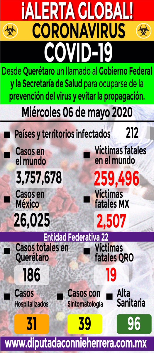 ConnieHerrera's tweet photo. Reporte diario Covid 19🌷🌷🌷
#Sin38NoHayCovid19Qro
#YoContigoMeConstruyo #EnmarcandoCoincidencias #ElSigloDeLasMujeres #CorreLaVoz https://t.co/7II8nSdlsL