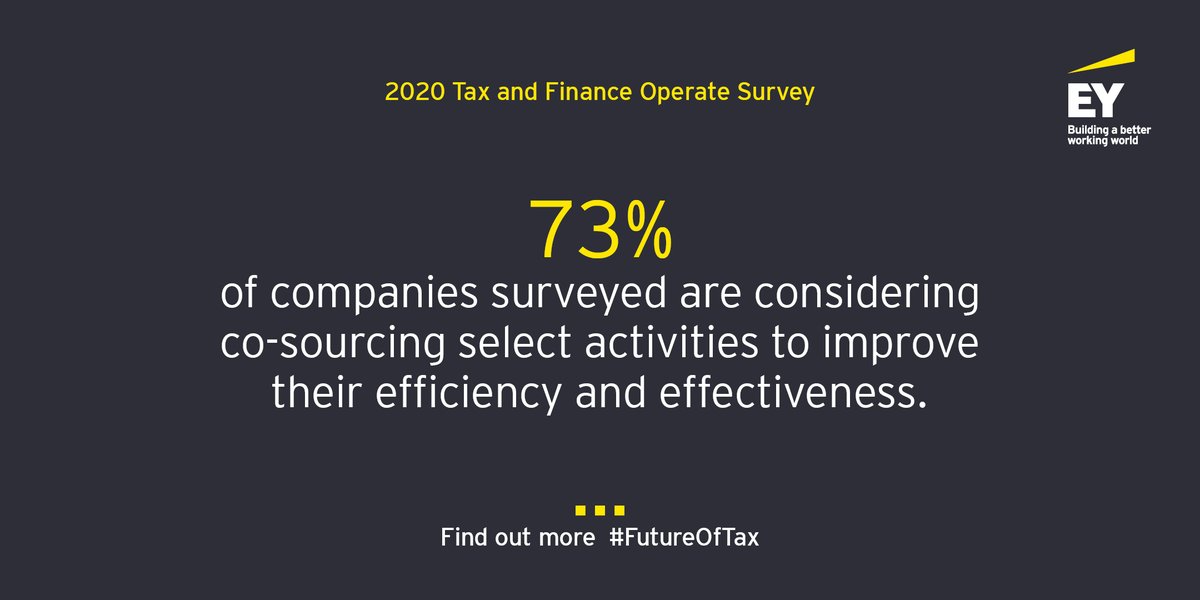 david_helmer's tweet photo. Seven in ten companies are considering co-sourcing select #tax activities to improve their efficiency and effectiveness. See the full results in our Tax and Finance Operate survey. #FutureOfTax https://t.co/5raeDhFHzm https://t.co/g98oSsQBbU