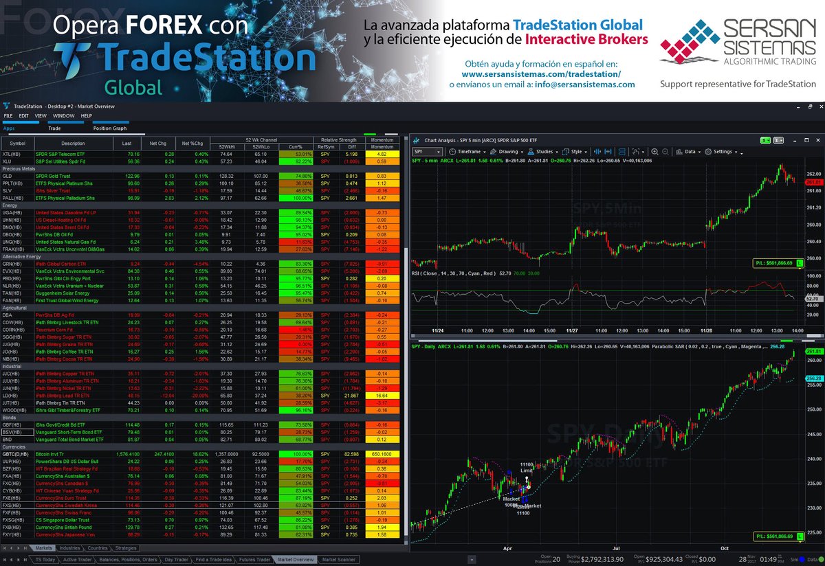 sersansistemas's tweet photo. Todas las características de #TradeStation, #Matrix, #ChartTrading #RadarScreen y #EasyLanguage disponibles para operar en todos los mercados mundiales a través de Interactive Brokers: acciones, futuros, cfds y/o forex
#TradeStationGlobal
Abre tu cuenta👉https://t.co/23gpj5Vekn https://t.co/5aZIh7w6sh