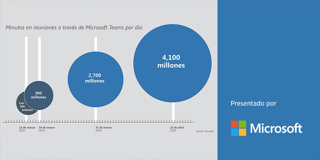 DigitalTrends's tweet photo. Cómo la tecnología de Microsoft ha empoderado a estos emprendedores latinos para crecer y mantener sus negocios. #MicrosoftLatinx #patrocinado https://t.co/Q0zXaNLPHJ https://t.co/wILisZuOuX