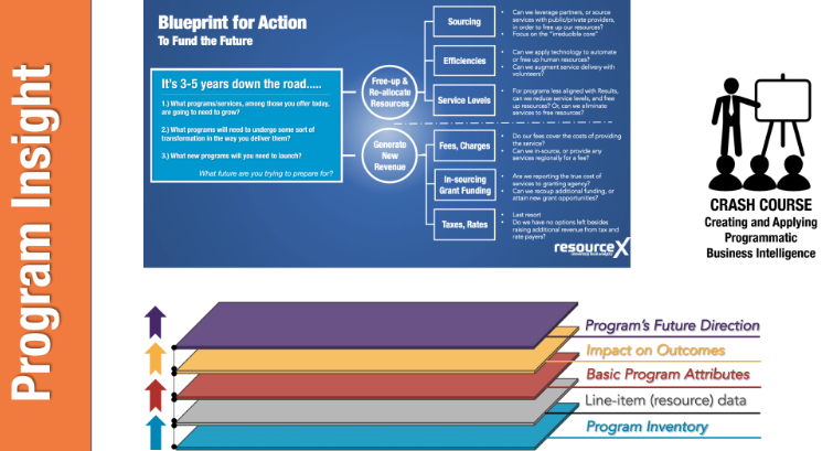 _ResourceX's tweet photo. Our webinar: A 3-Point Plan to Address the Municipal Fiscal Crisis, starts in 15 minutes! Full article plus webinar registration here https://t.co/Jvo2SCWmEn. Follow our live tweets and full webinar video recording will be available later this afternoon. #3PointPlan https://t.co/RtSFDRZ3tw