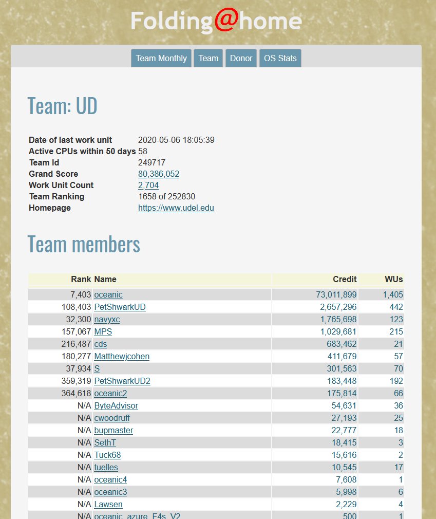 oceandata's tweet photo. Go Team UD Go!
Keep those work units coming @foldingathome
#UDFromHome #KeepCalmAndFoldOn https://t.co/VIctdVuj05