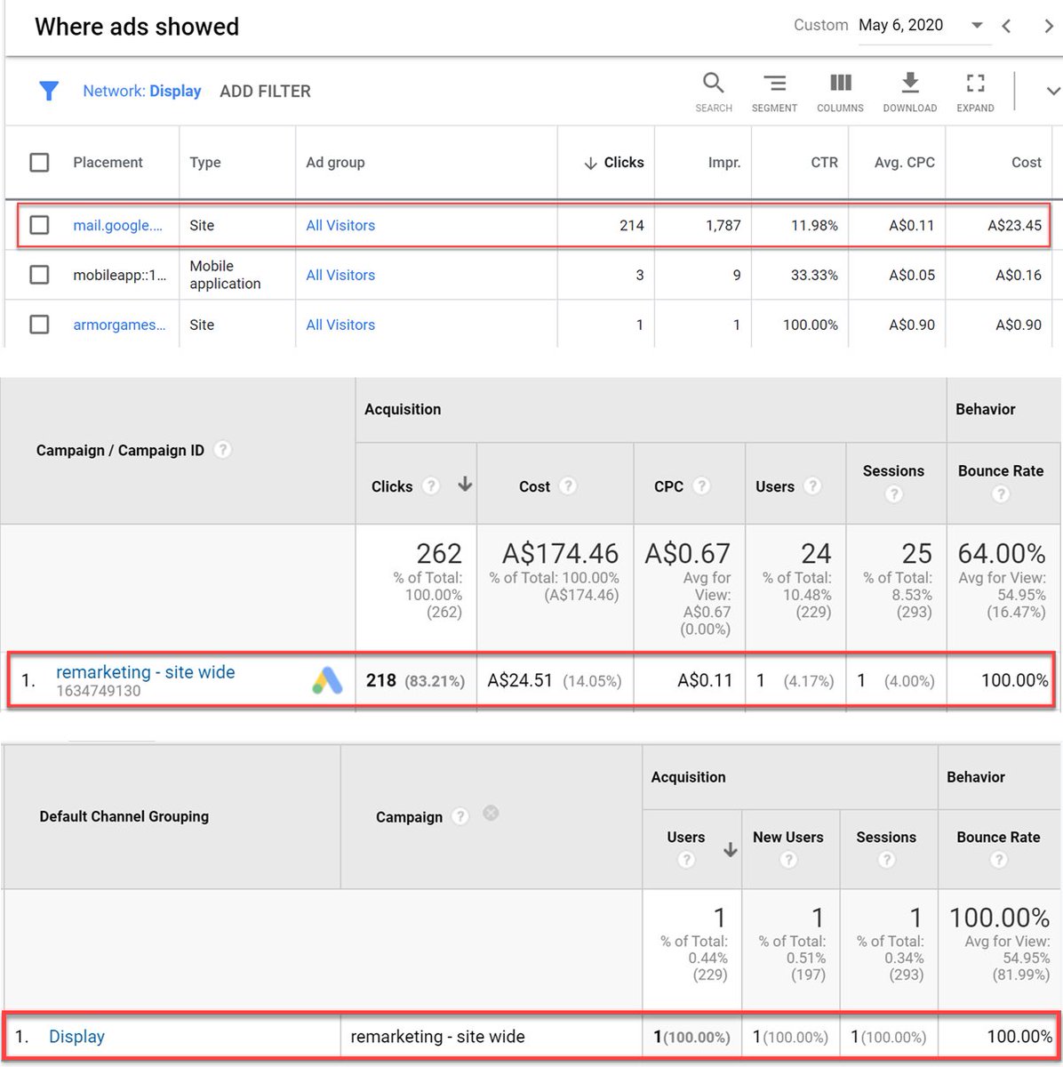 Over the past seven weeks, I've witnessed some amazing CTRs for B2B campaigns across the display network on <a href="/GoogleAds/">Google Ads</a> but this one tops them all. 11.98% CTR with 218 clicks delivered from retageting ads in Gmail from a single user. #stumped :(