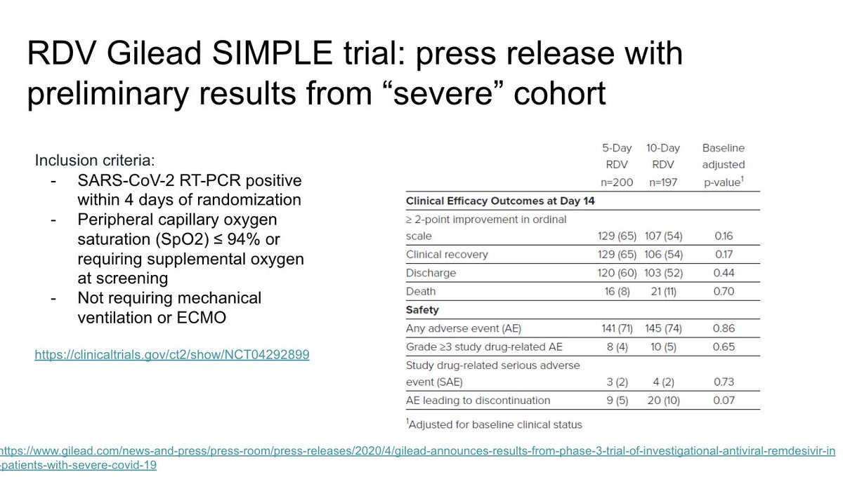 Gilead also released data from their “severe” study of RDV (in patients not on mechanical ventilation or ECMO) showing no difference between 5 or 10 days of RDV