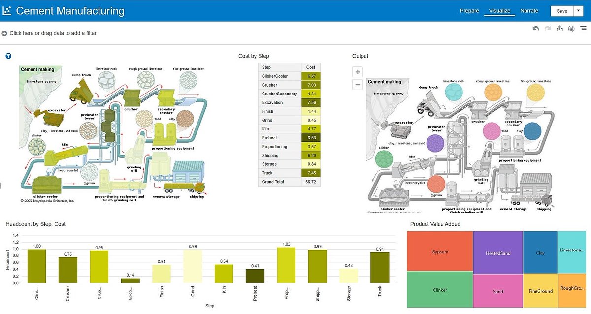 Interested with a peek on cool OAC capabilities coming up ?  Custom images as visualizations, Spatial calculations, Oracle Machine Learning integration... Just join us at the #OracleAnalytics Summit on May 12: oracle.com/OASummit, check out Keynote demos and tech sessions!