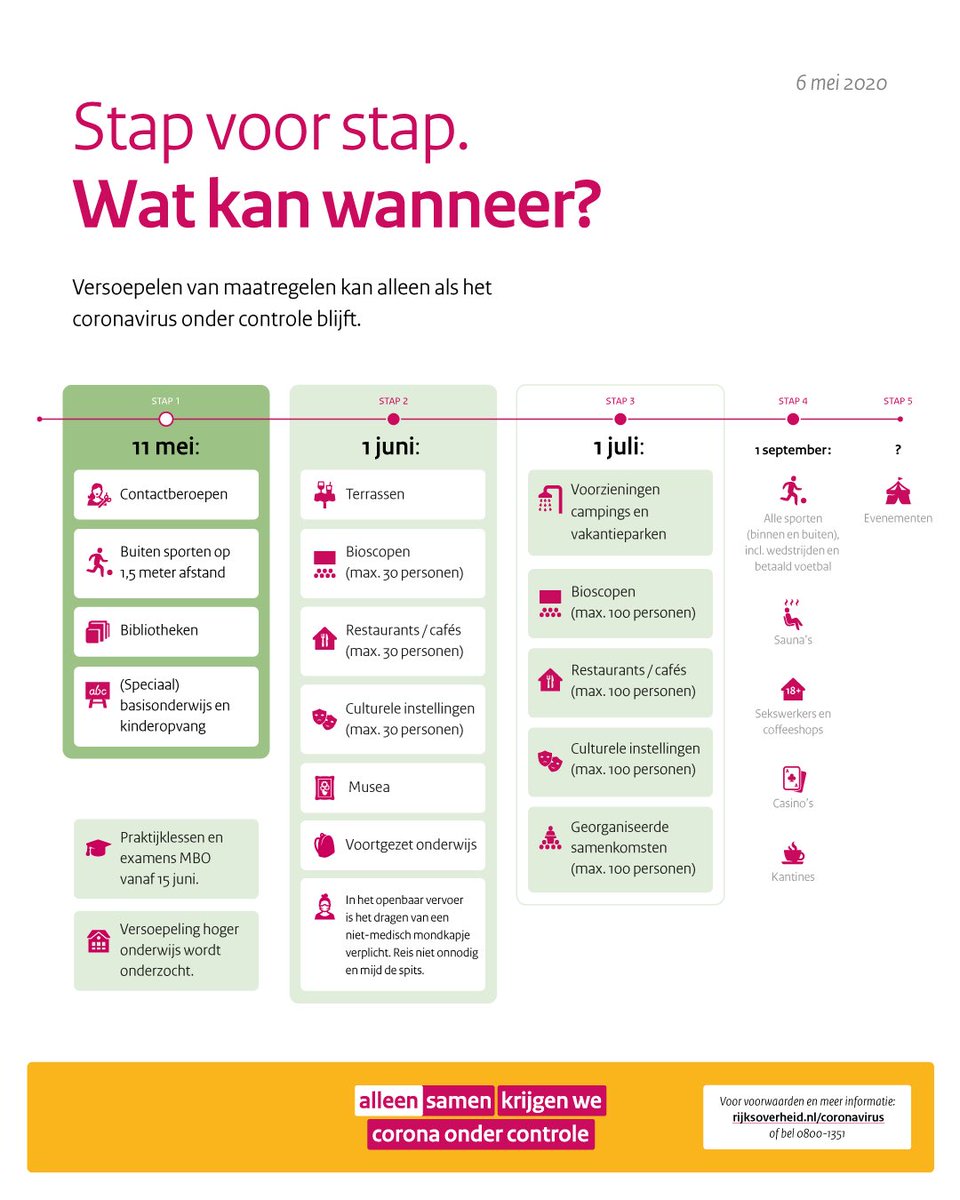 Vanaf 11 mei geven we elkaar stap voor stap meer ruimte. Dit kan alleen als iedereen zich aan de maatregelen tegen het Coronavirus blijft houden. Meer informatie over de versoepeling en de voorwaarden: rijksoverheid.nl/actueel/nieuws…