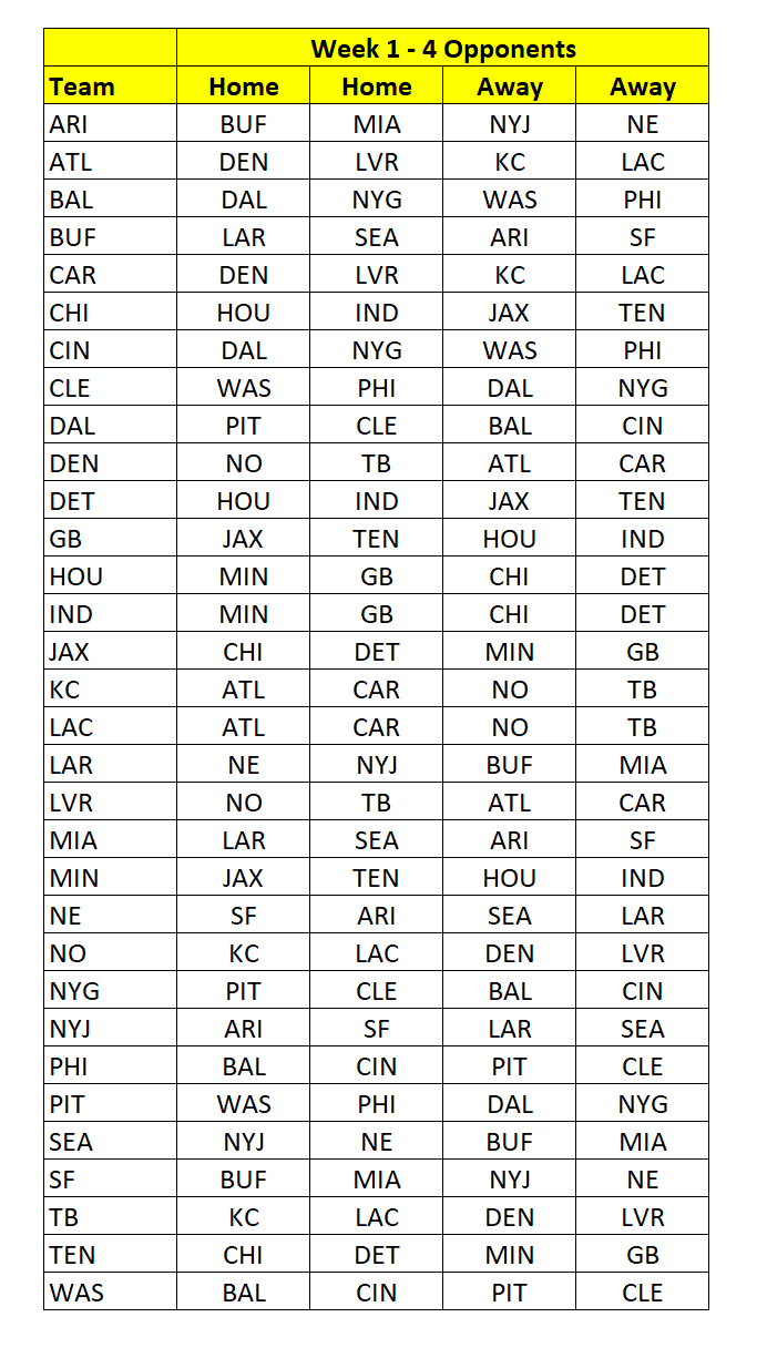 The 2020 Eagles Schedule: what we know so far (and a prediction)