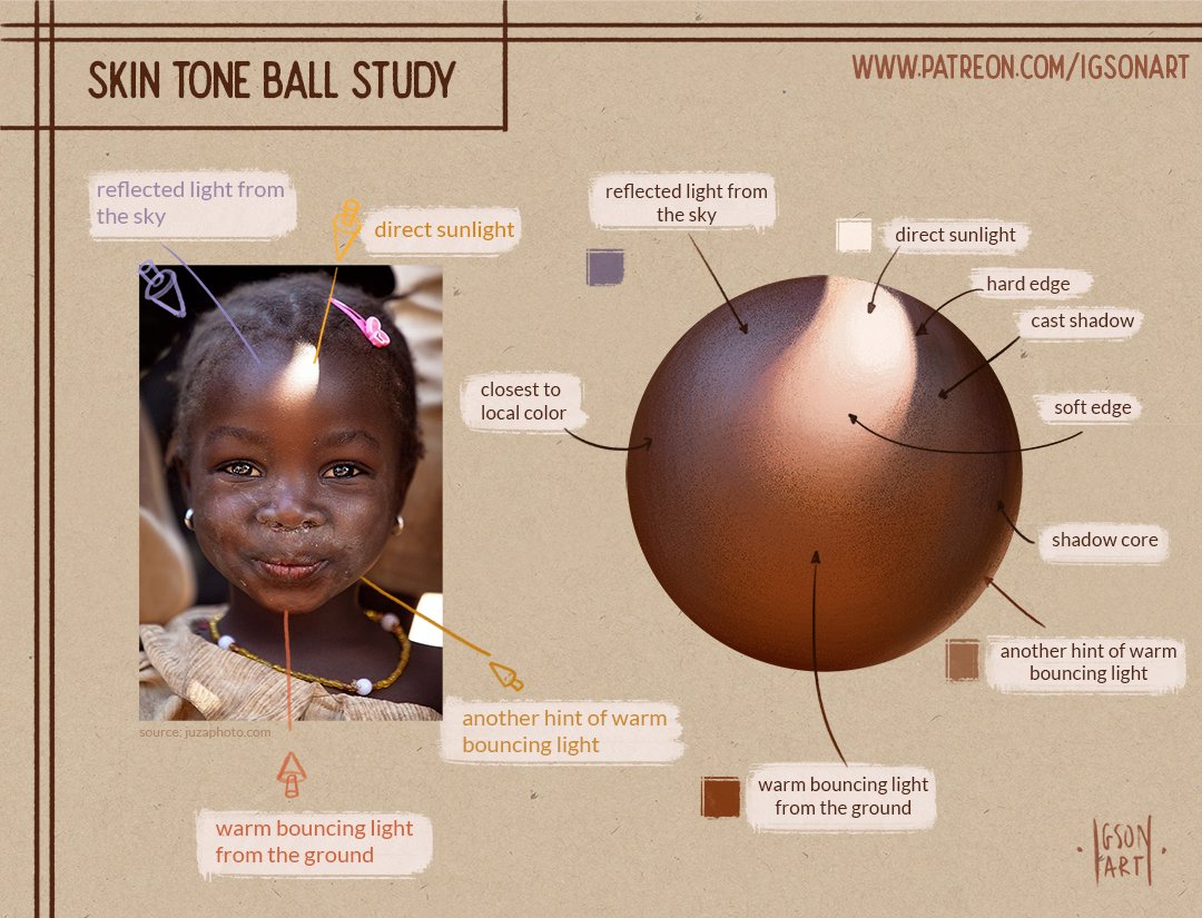 The skin tone ball study and a hint of the tutorial about how to study skin tones! If you are interested in the tutorial and real time video recording (and many more!) - visit my Patreon 🧡 patreon.com/igsonart