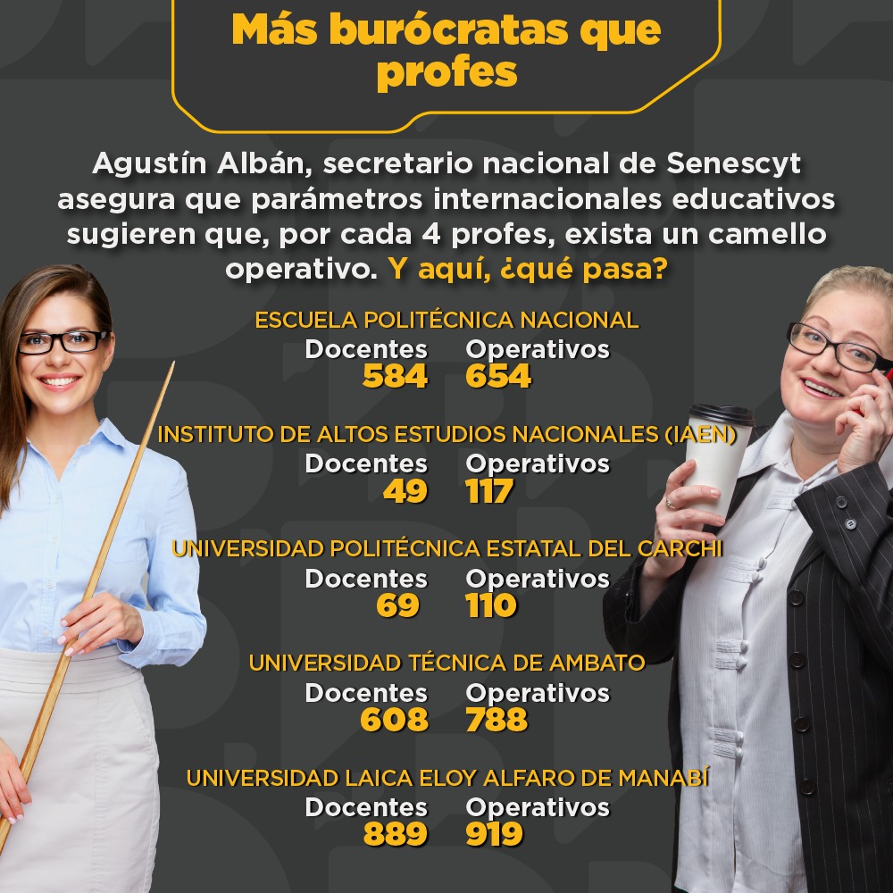 Conoce el top 5 de universidades públicas que le apuestan a un buen sueldo de rector y a contratar más personal administrativo que profes. 💵🤷🏽‍♀️🤷🏻‍♂️