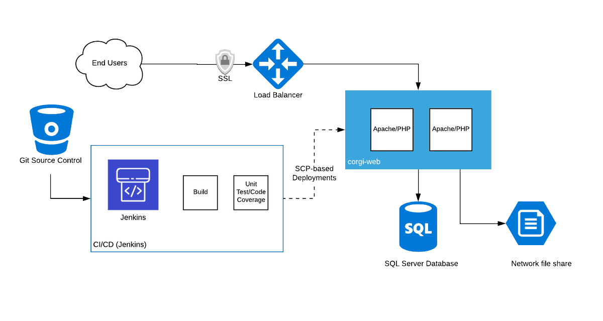 corgibytes's tweet photo. When should you consider containerizing a monolith? In his article Moving A Monolith To Kubernetes, @corgibytes' Ben Johnson explains the steps to achieve this and explores some of the downsides. #Kubernetes #softwaredevelopment #programming #Corgibytes https://t.co/evJ9Bni0B2 https://t.co/3zpnZ4qVjq