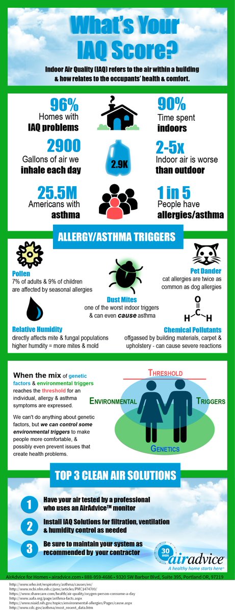 SimonsHVAC's tweet image. Indoor air quality matters now more than ever. Call us with any questions, concerns or to schedule a virtual sales call with a home comfort adviser. 518-955-1051
Read more here: simonshvacny.com/free-iaq-testi…