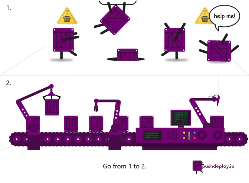 pushdeploy tweet picture