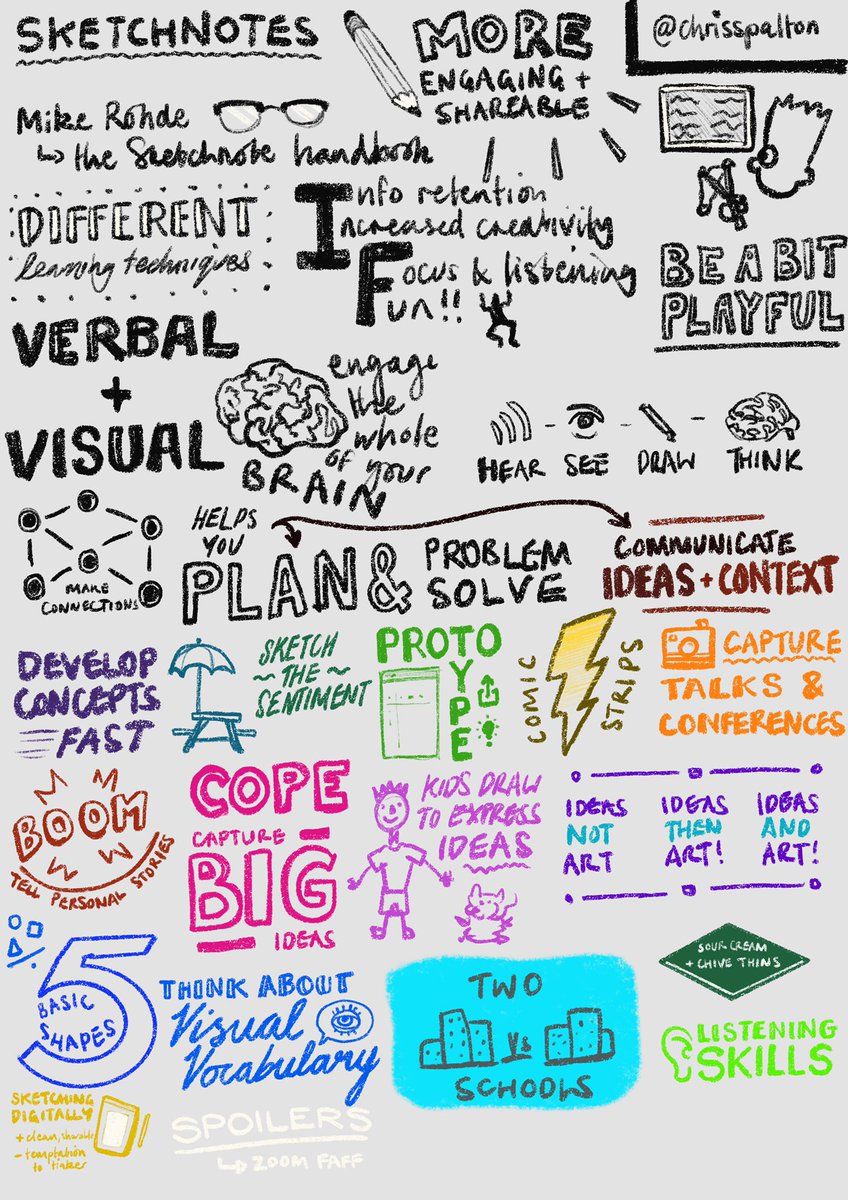aknouenanim's tweet photo. Thank you @ChrisSpalton for an amazing #sketchnote #hotsourcetalks this evening! https://t.co/rMUMLXG1tX