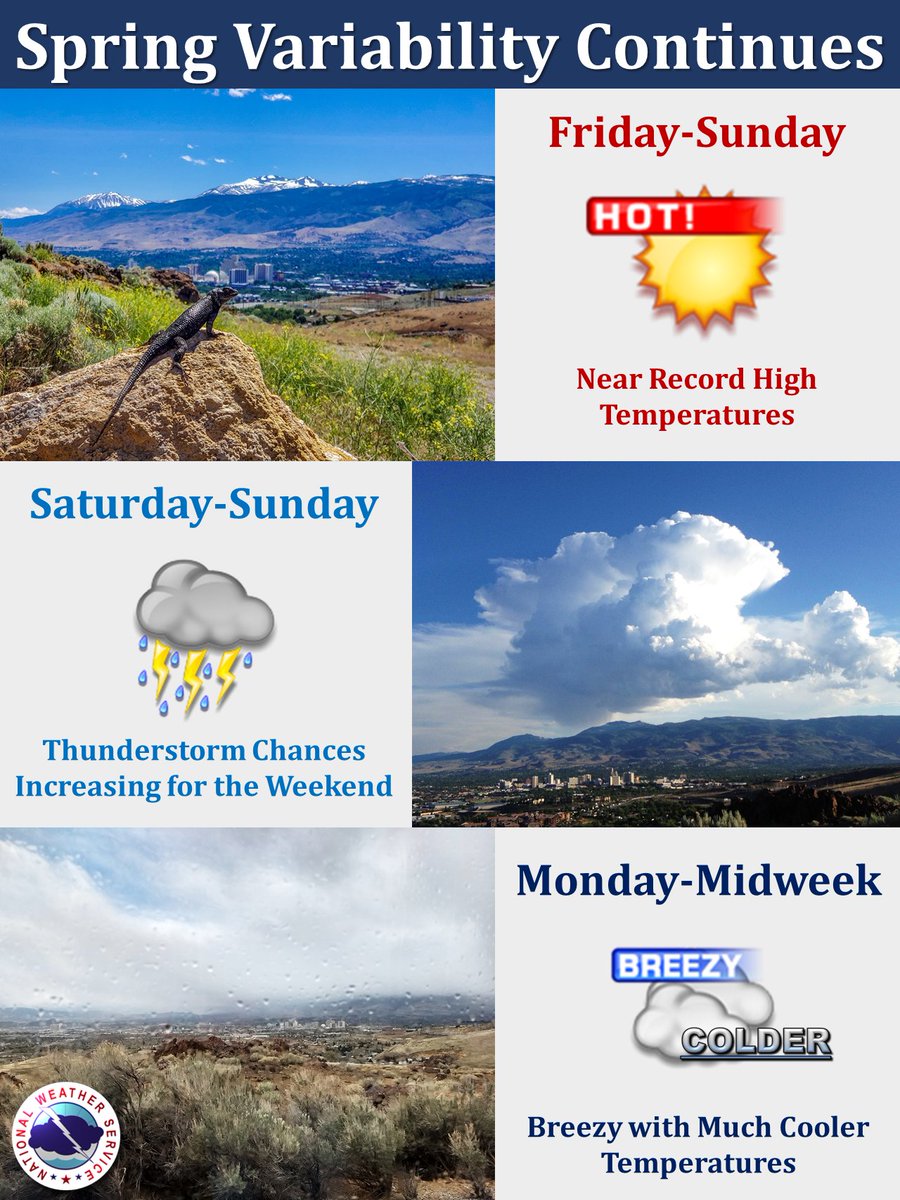 Typical spring weather variability continues with very warm temperatures the next few days, chances of thunderstorms over the weekend, then breezy and cooler weather for next week.