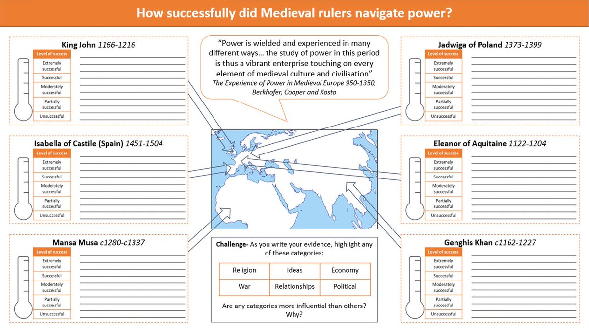 sehartsmith's tweet photo. Inspired by @mrwmhistory to create this summary sheet for new *working title* unit on "How successfully did Medieval rulers navigate power?". 
Aim to incorporate more global perspective &amp; more women into this SoW (thanks to those who helped!)
Any thoughts welcomed #historyteacher https://t.co/Om85Rc7A0h